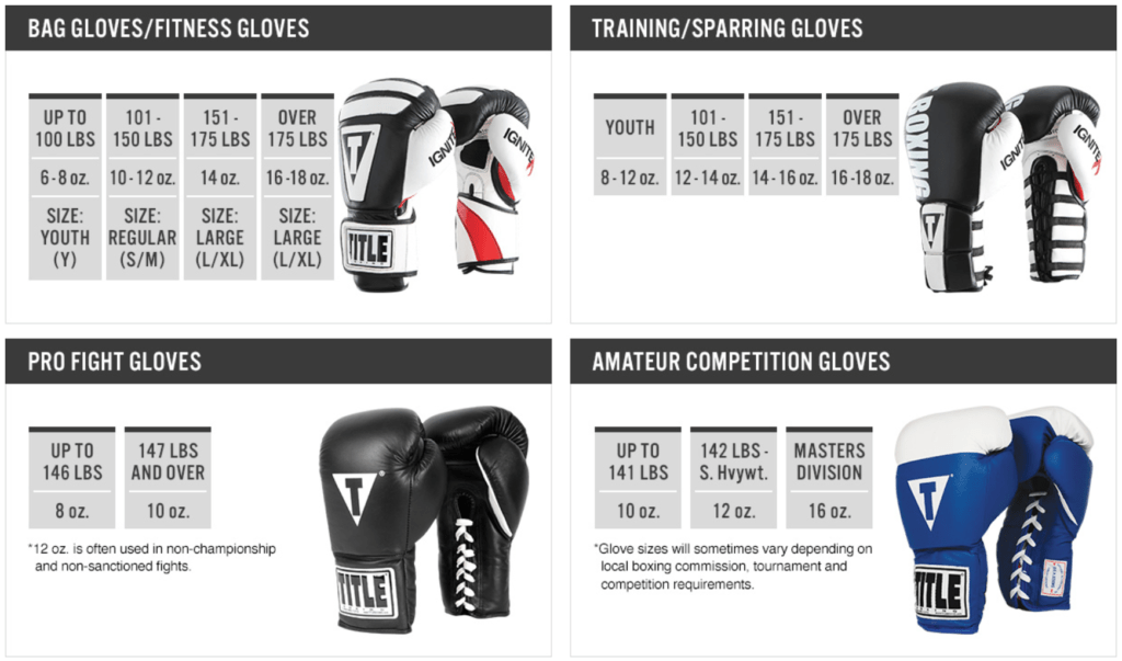 What Size Boxing Gloves Do I Need?