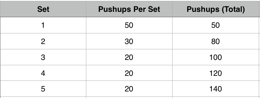 how many pushups should i do